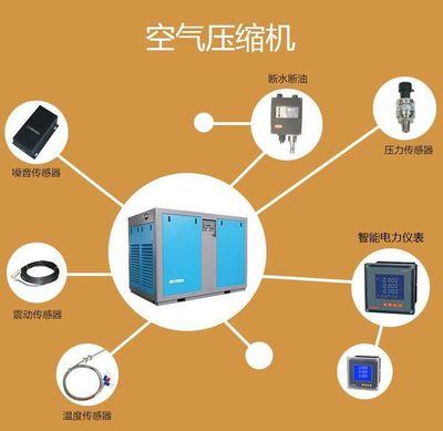 空壓機(jī)在線(xiàn)監(jiān)控系統(tǒng) 智能化云服務(wù)驅(qū)動(dòng)工業(yè)效率升級(jí)